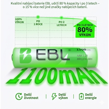 EBL rechargeable micro AAA batteries 1100mAh 1,2V - 8pcs