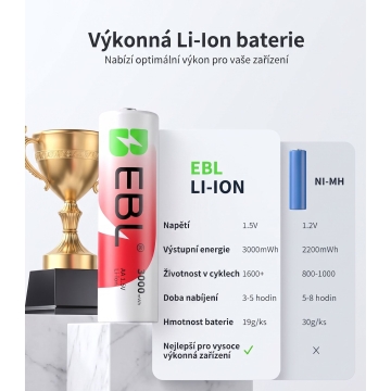 EBL Universal AA/AAA 1.5V Battery Charger, Includes 8 AA Batteries (3000 mAh)