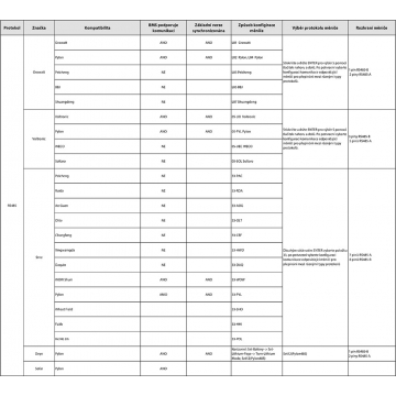 DALY BMS: 16S LiFePO4 150A – mivvyENERGY.cz