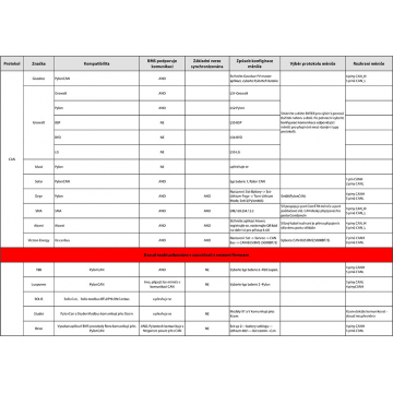 DALY BMS: 16S LiFePO4 150A – mivvyENERGY.cz